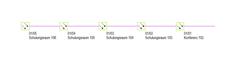 Kabelrichtung rechts