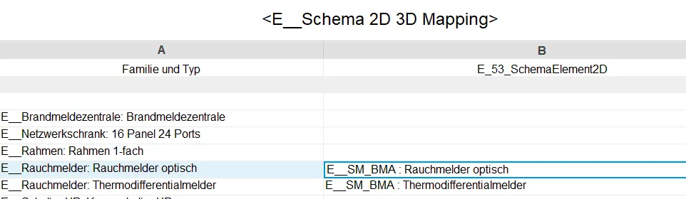 2D/3D-Mapping-Bauteilliste